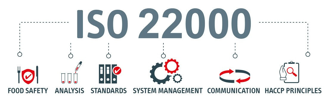 ISO 22000 LEAD IMPLEMENTER - (Du 07 JUIN AU 30 AOUT 2024 )